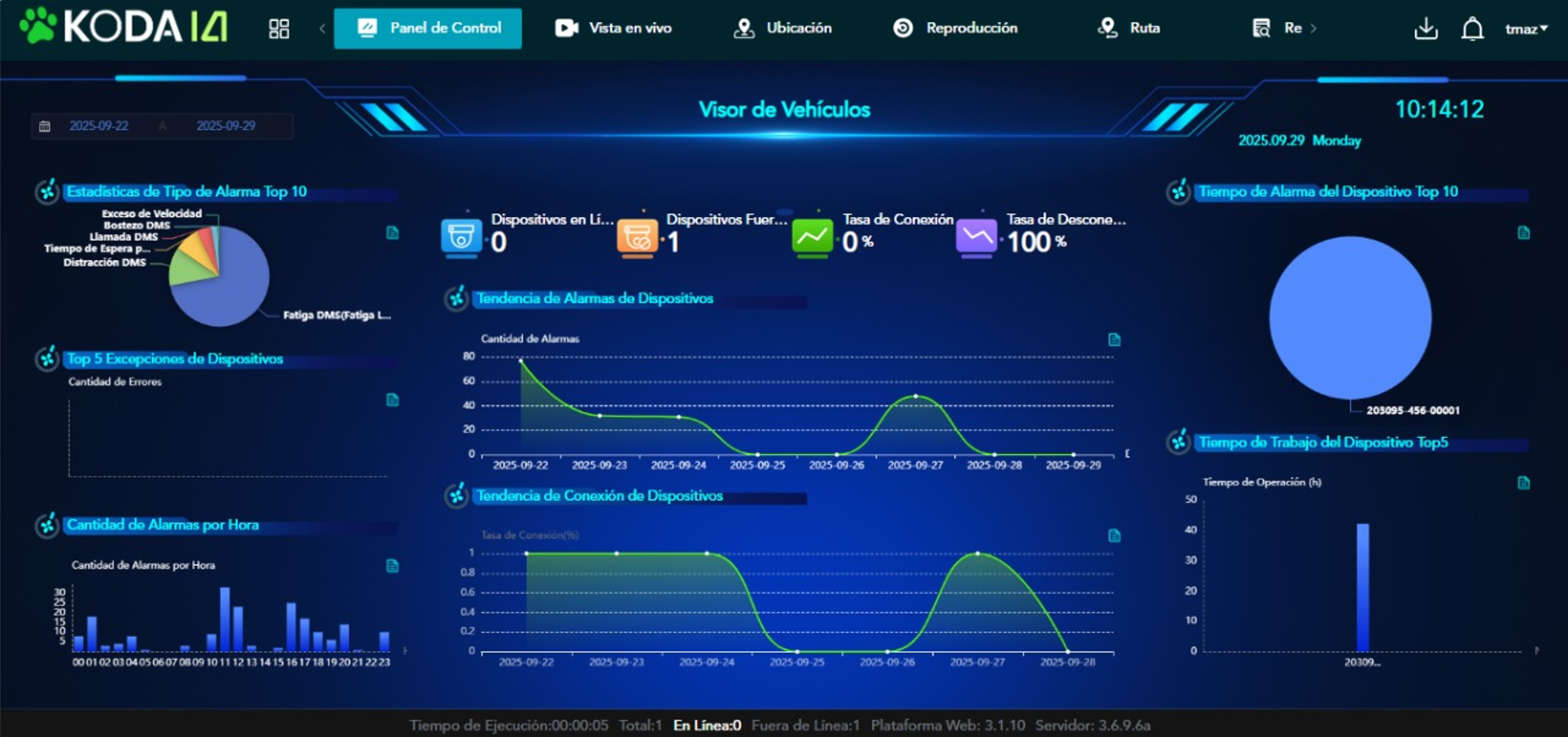 Dashboard KODA IA1 Centro de Comando